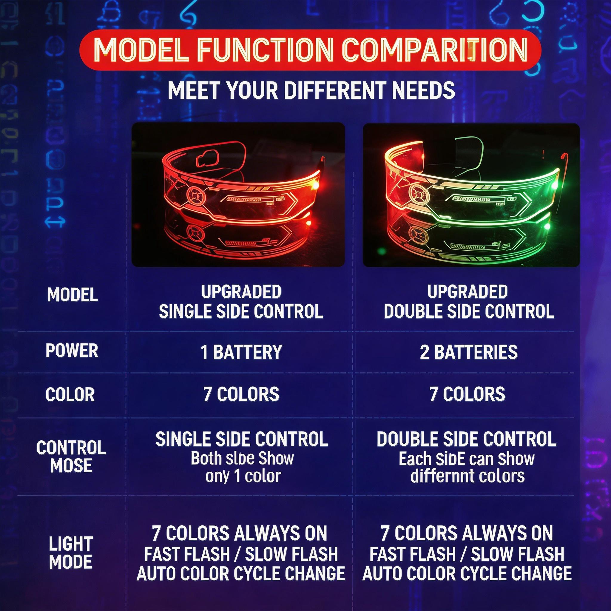7-color double-sided controllable LED luminous glasses, cool luminous goggles, fashionable and futuristic luminous glasses suitable for electronic music, Halloween, music festivals, and sci-fi cosplay