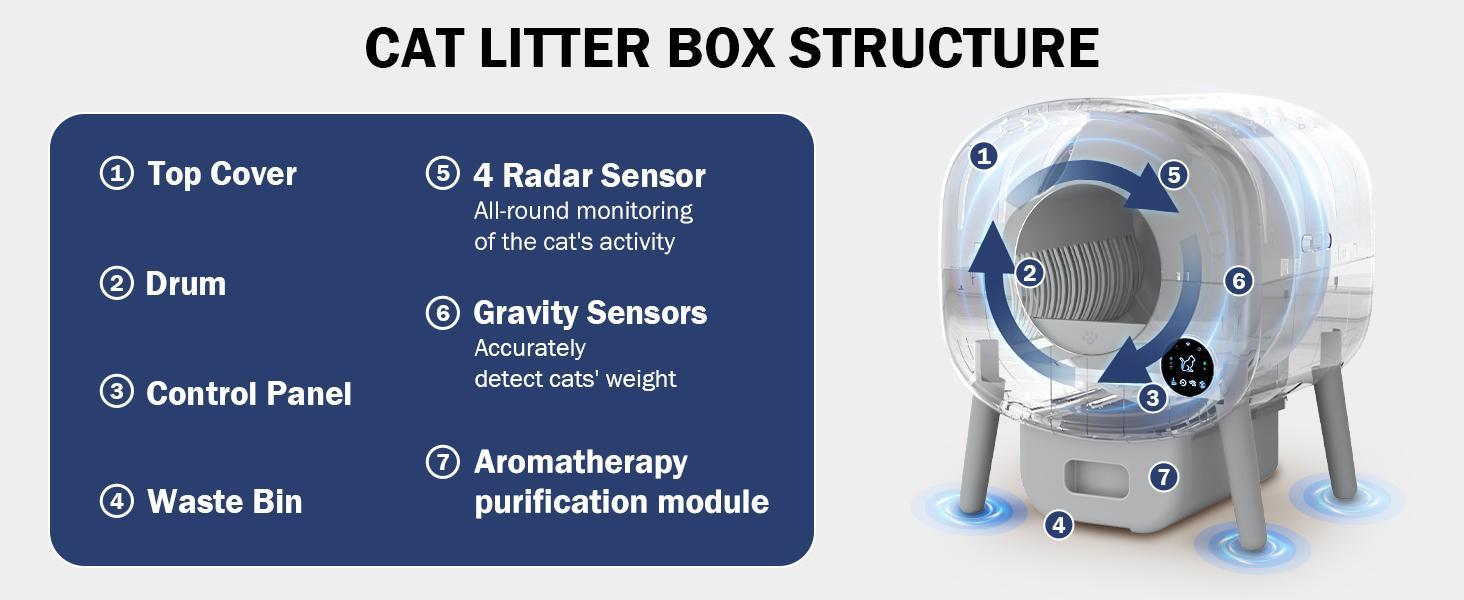 TAYACICY Automatic Self Cleaning Litter Box, Large Capacity Cat Litter Box Self Cleaning for Cats 2.2-33lbs, App Control,Safety Protection, 2 Roll Garbage Bags,White & Grey