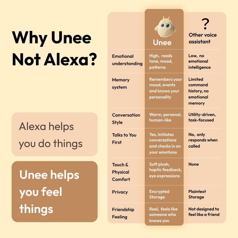 Unee - Your first AI Bestie| Smart Toy| Soft Plush