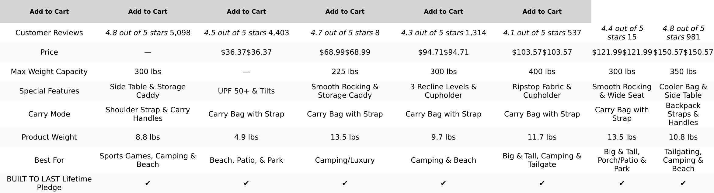 PICNIC TIME Sports Chair with Side Table and Armrest Caddy, Lightweight Aluminum Folding Outdoor Camping Chair for Adults, Portable Director Style Lawn Seating with Pockets & Carry Strap, (Red)