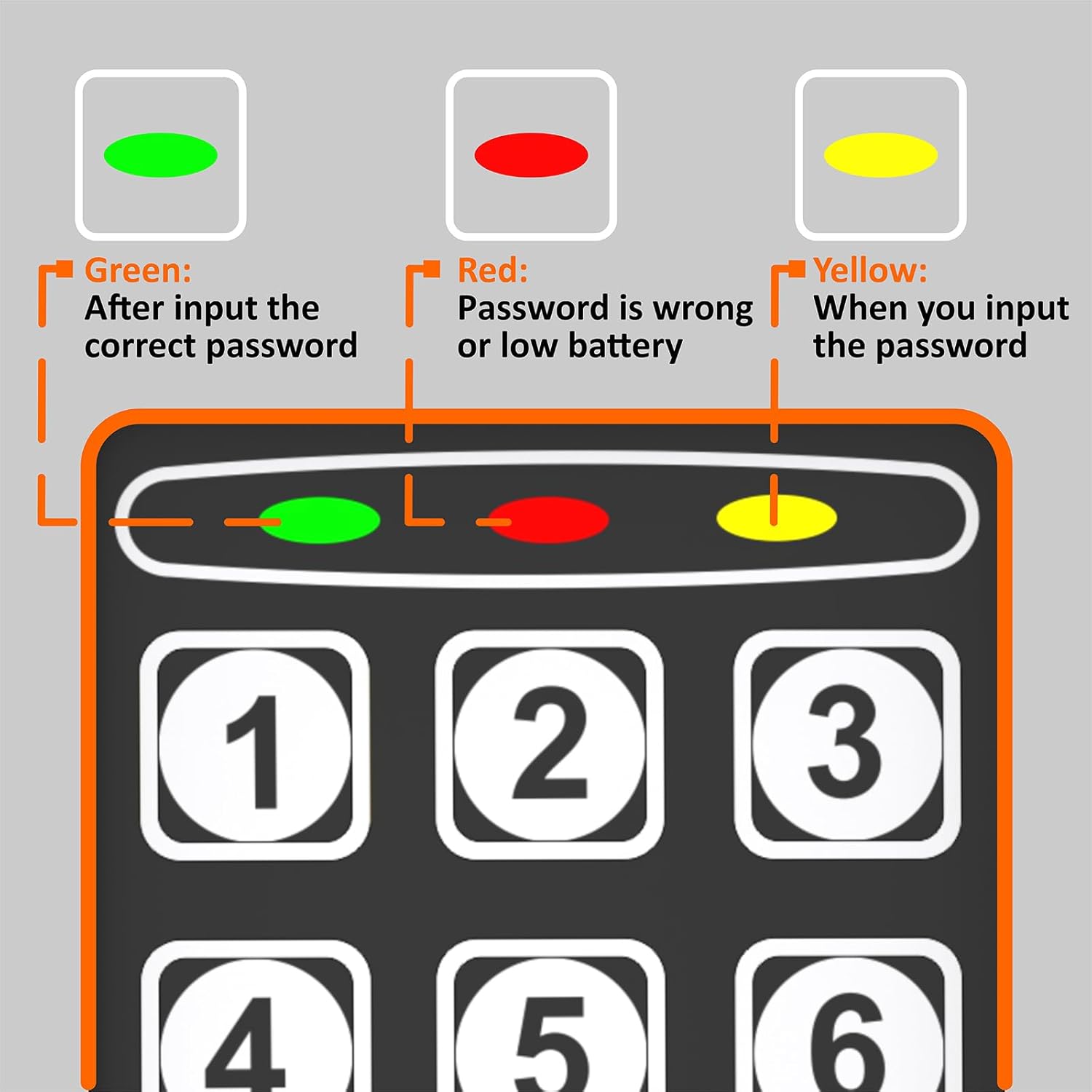 Mini Electronic Password Safe, Anti-theft Storage Lock Box, Ideal for Home Dorm Office Valuables Keeping, No Batteries