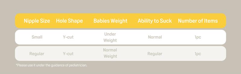 Pigeon Bottle Nipple for Cleft Lip/Palate Baby, Regular Size,Small Size