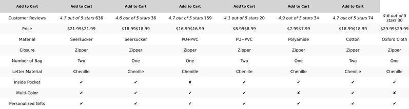 YOOLIFE Christmas Gifts for Girls | Personalized Initial Makeup Bag Pink Cosmetic Bag Travel Toiletry Bag Girlfriend Teacher Gifts 11 12 13 14 15 16 Years Old Girl Gifts Teen Girl Gifts Trendy Stuff A No Brand