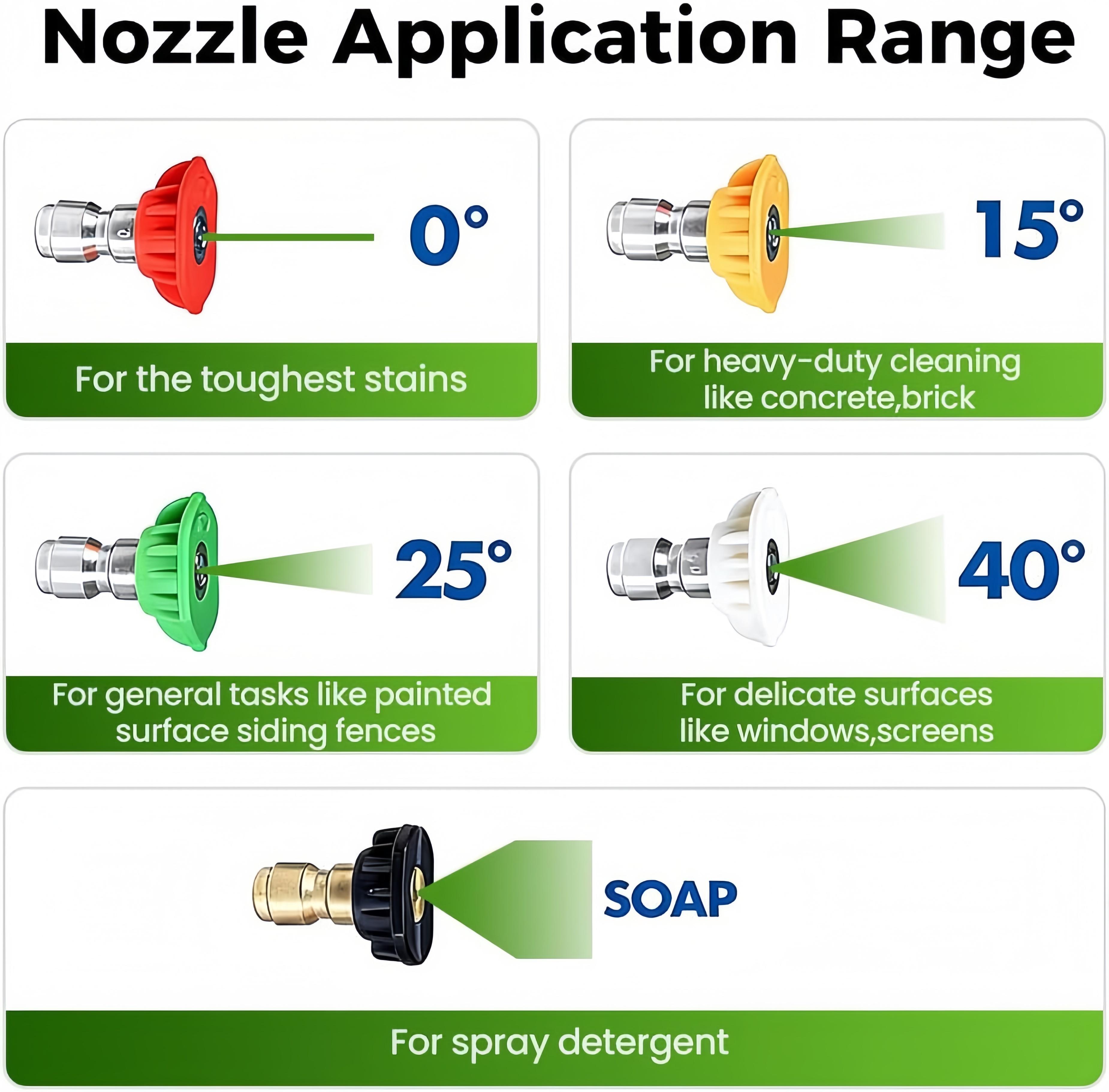 Garden Hose Pressure Washer Adapter Kit, 3/4” GHT to 1/4” Quick Connect, Stainless Steel Heavy Duty, 5 Spray Nozzles Included, Turn Any Hose into High Pressure Cleaner for Car, Patio & Garden
