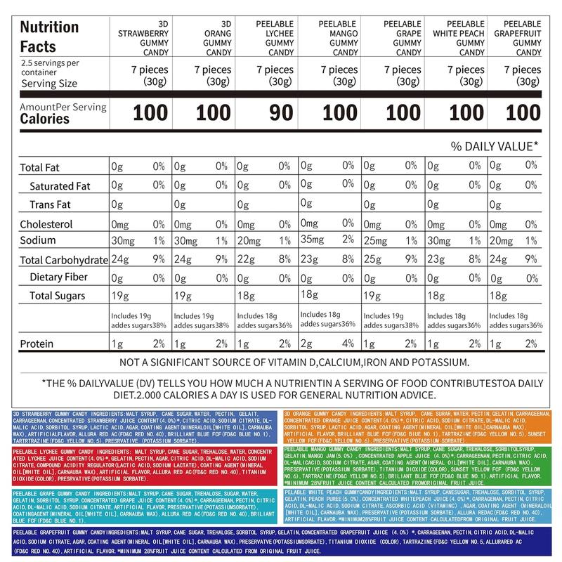 Happy Global Kozed Peelable Gummy Candy 7 Mixed Flavors Variety Pack, Fun Fruity Role Party Snack, Chewy Sweet Treat with Juicy Flavor,Halal-Certified Holiday Gifts