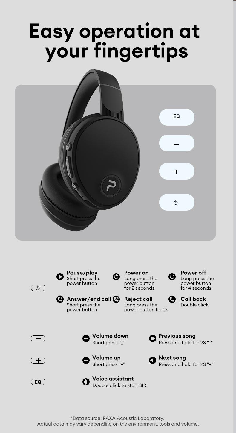 PAXA-PBuds Max ACN Headset Headphones，Hollow Earphone Design,Outstanding Acoustic Performance Balance Technology, Low-Latency Sound Image Synchronization, Bluetooth 5.4 Stable Version, 30-Hour Battery Life, Suitable For Work Or Outdoor Activities.