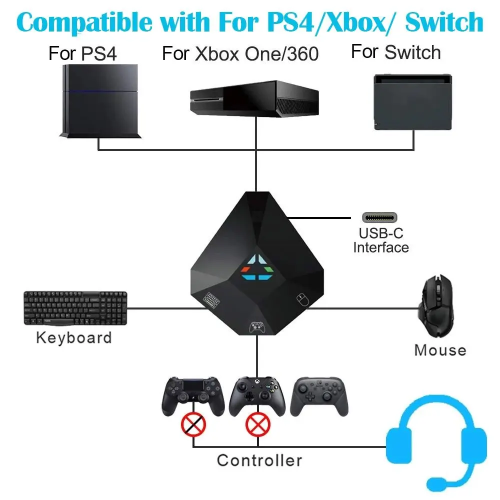 Keyboard and Mouse Adapter, USB-Connected Converter for PS4, PS3, Xbox 1, Xbox 360, Nintendo Switch Consoles