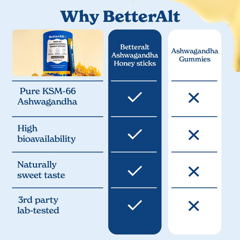 BetterAlt KSM-66 Ashwagandha Honey Sticks | Organic Multiflora Himalayan Honey | For Relaxation, Focus | 1 Month Pack Dietary Supplement