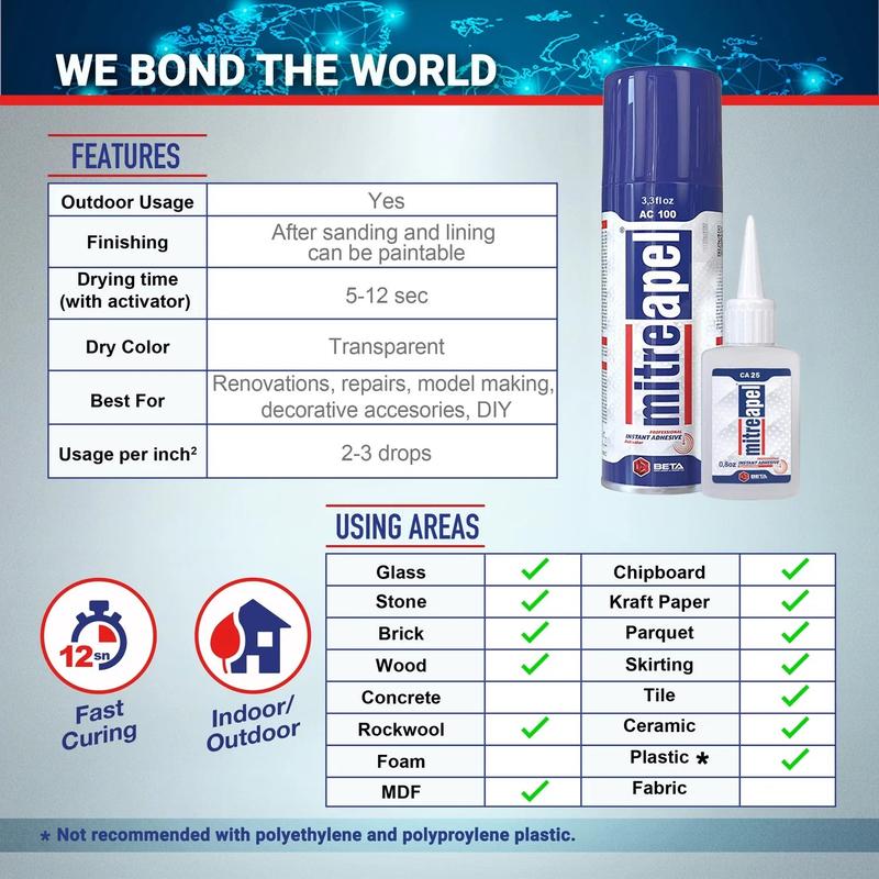 MITREAPEL Super CA Glue with Activator 1.7 oz & 6.7 fl oz - AC200