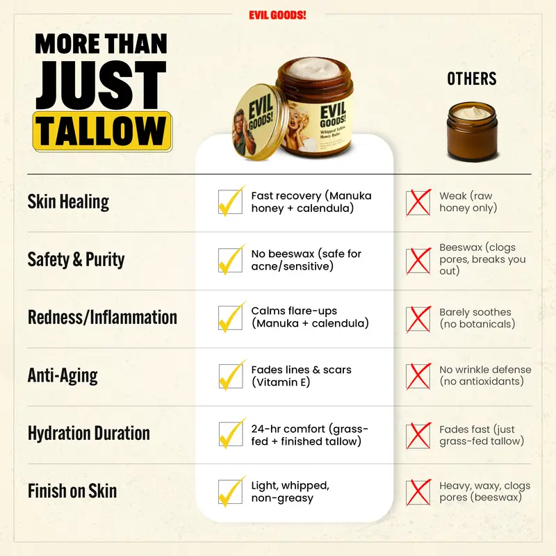 EVIL GOODS! Whipped Beef Tallow & Manuka Honey Organic Nourishing Face Cream Moisturizer Body Lotion Skin Care Lip Balm Hydrating Moisturizing 100% Natural Ingredients - Oil 1