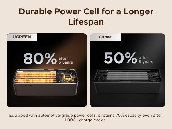 UGREEN Nexode Power Bank 20000mAh 165W with Built-in Retractable USB C Cable Laptop Travel Portable Charger, 100W Input, Fast Charging for MacBook Pro/Air/iPhone 17 16/iPad Pro/Galaxy S25 Ultra/Dell/HP and More TikTokShopBlackFriday ,TikTokShopHolidayHaul