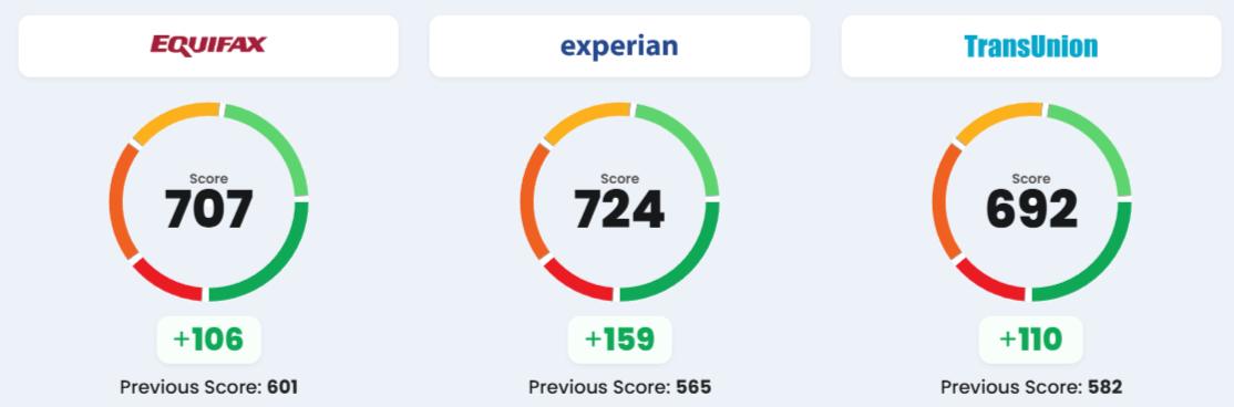 4-in-1 Credit Repair Book | All 4 Books Combined Into One Powerful Guide