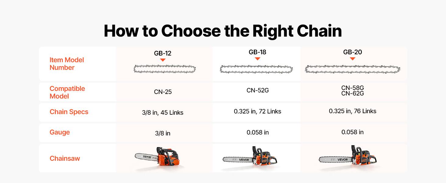 VEVOR Bar & Chainsaw Chain Combo 18" .325" Pitch .058" Gauge 72 Drive Links, Fits VEVOR CN-52G / CN-58G / CN-62G Gas Chainsaw, Alloy Steel, Replacement Guide Bar & Saw Chain with Sharp Cutter Teeth
