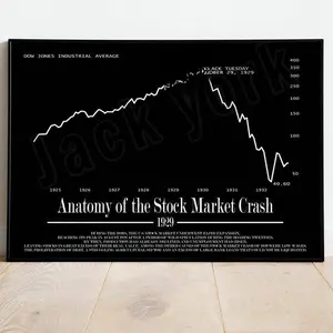 1929 Stock Market Crash Poster | Historical Stock Chart Canvas Print