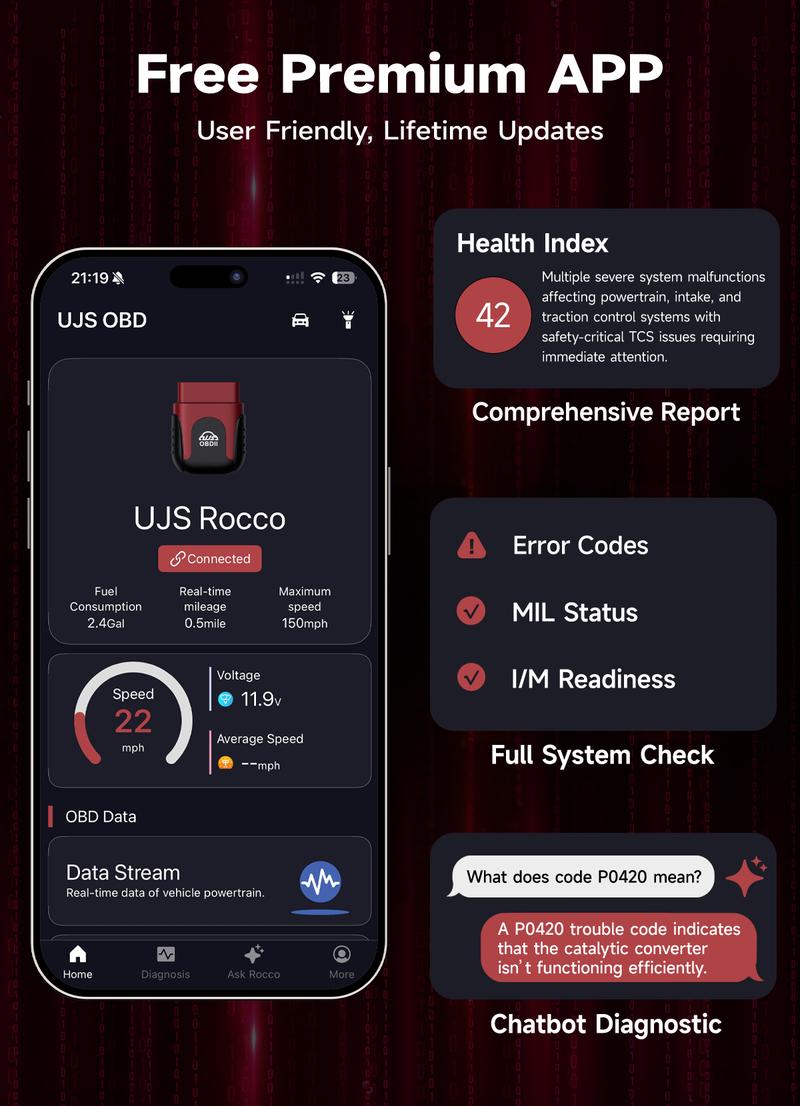 UJS Rocco/SafeScan Car Scanner, OBD2 Scanner All System Diagnostic Tool, Check DTCs, Emission Test, Repair Guides, Check Engine Car Code Reader, Performance Test, Vehicle Safety