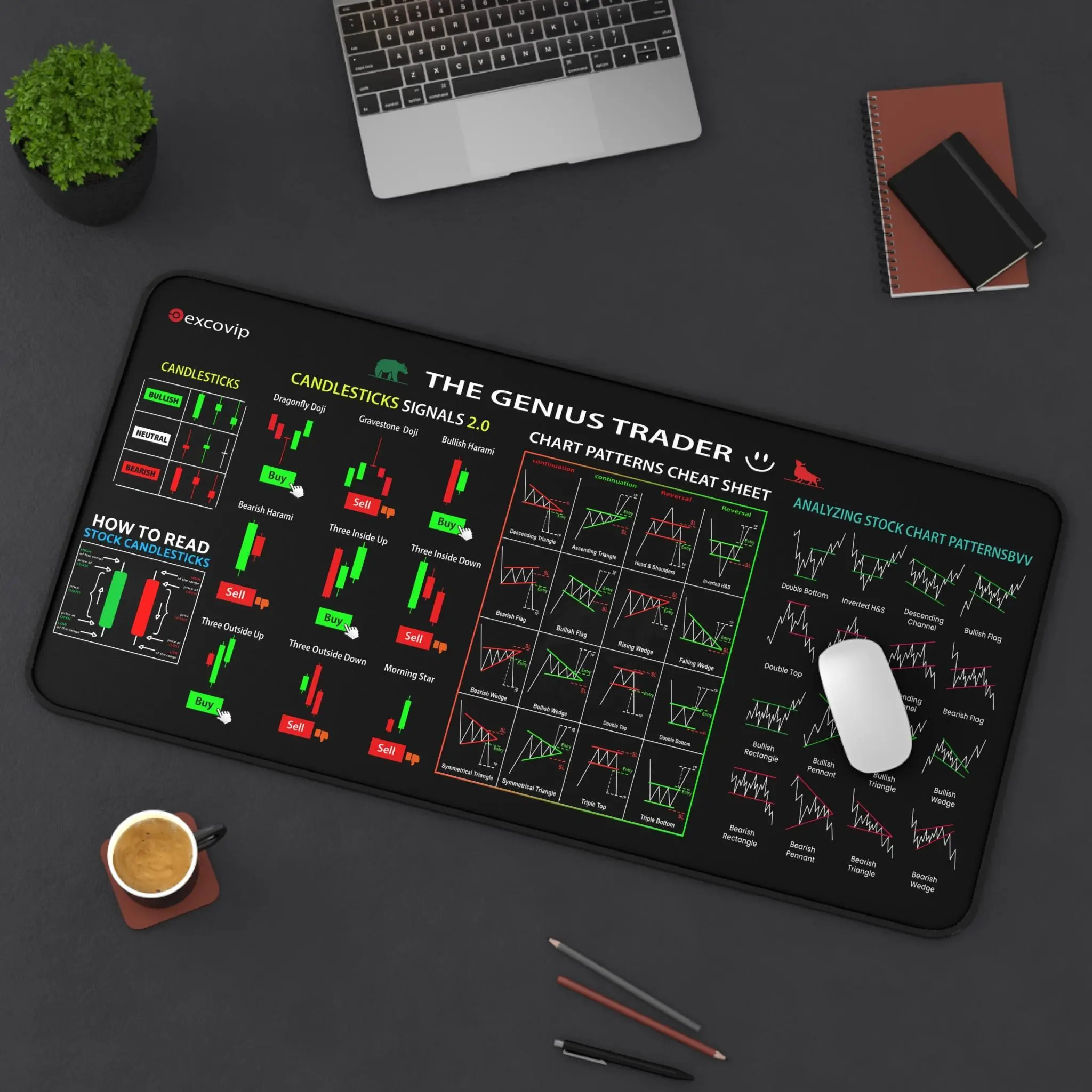 Stock Market Mouse Pad – Large Trader Support Chart, Candlestick Pattern, Forex Desk Mat, Gaming Accessories, Desk Decor Setup, Work Support