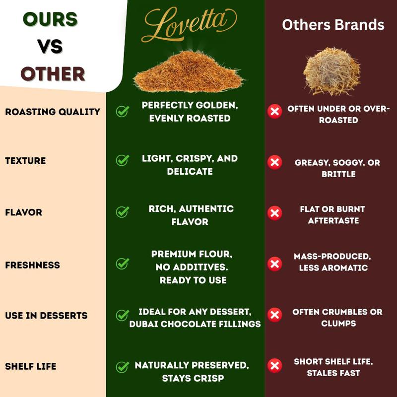 Kataifi Shredded Fillo Dough Roasted Bulk 1.1lb (.5kg) | Baked Dried Knafeh Dough For Dubai Chocolate Bar Crispy Kunafa | Ready to Use Chopped Kadayif Crunch Pastries Dessert