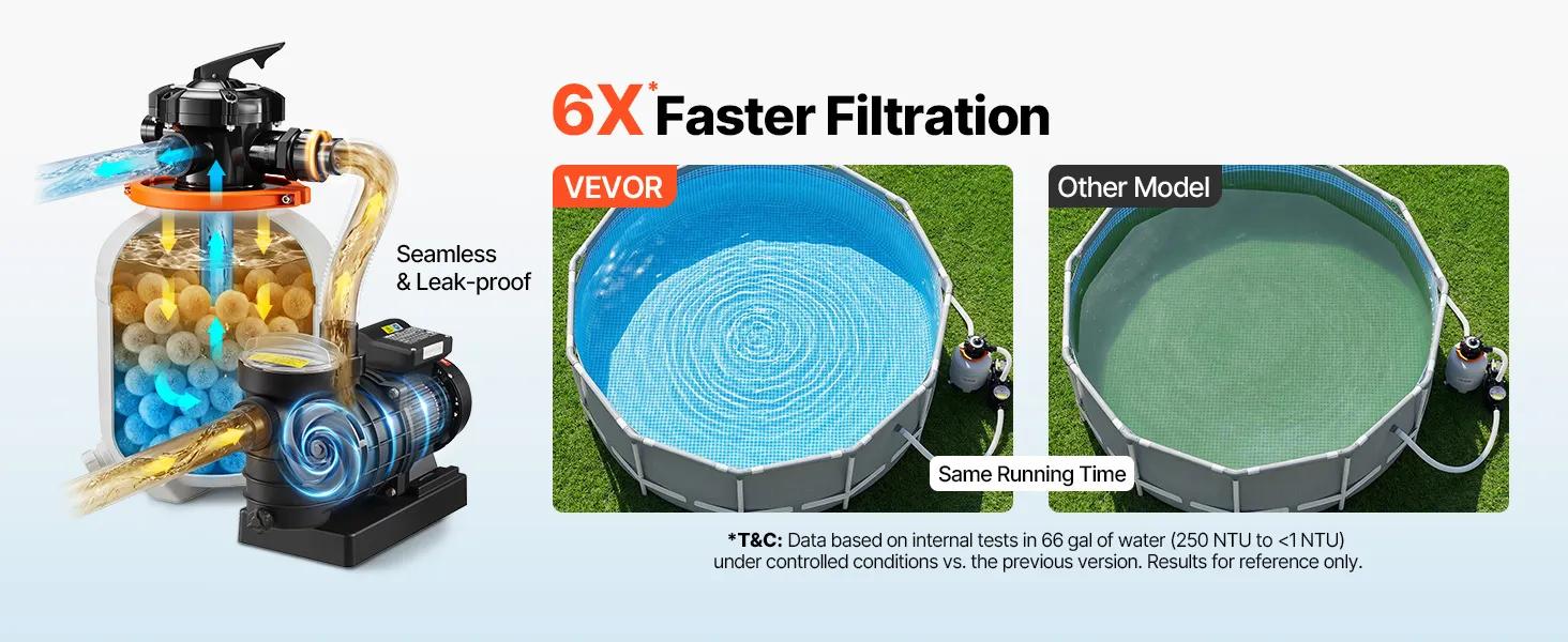 VEVOR FlashPure Sand Filter Pump, Summervibes,Summervibes, 16 in for Above Ground Pool, 1 HP 4400 GPH, Swimming Pool Filter System with Timer, 6X Faster Filtration with Media Installed, Leak-Resistant, Ready to Use Out of Box, Pool Accessories, Swimming P