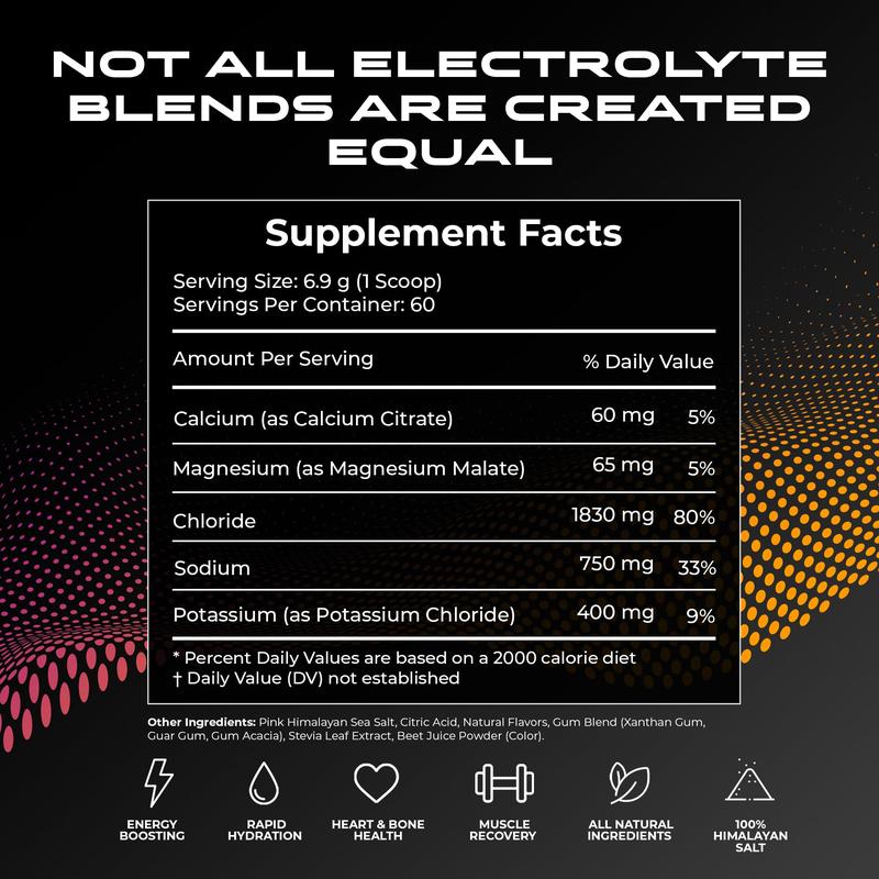 Electrolytes Hydration Sticks No Sugar - Zero Calorie Variety Pack | Sugar Free Electrolytes for Keto & Vegan | Natural Ingredients Electrolyte Mix for Energy Boost, 30 Servings