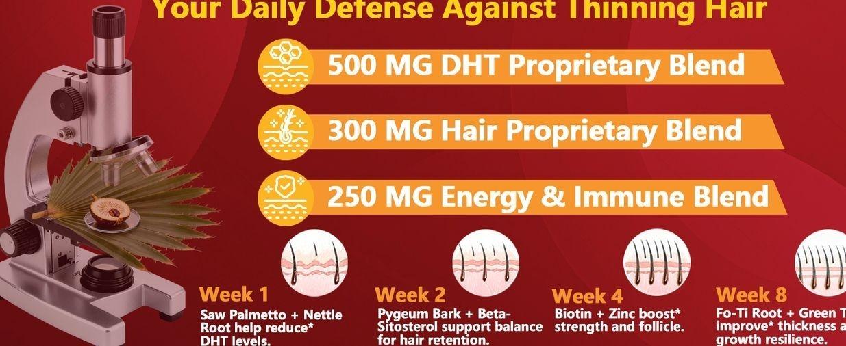 DHT Blocker for Men | Extra Strength Saw Palmetto & Biotin Hair Growth Supplement - Hair Growth Vitamins - Hair Regrowth - Natural Hair Loss Supplements for Men - Proprietary Herbal Blends,1 Pack