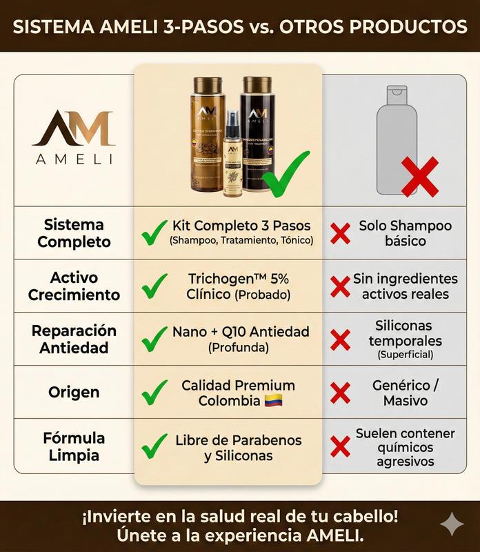 AMELI KIT SHAMPOO TRATAMIENTO NANOREPOLIZADOR Y TONICO DE CAFE Haircare with Coffee Extract for Daily Use Cleanser & Conditioner Haircare Daily Use Daily Use Haircare