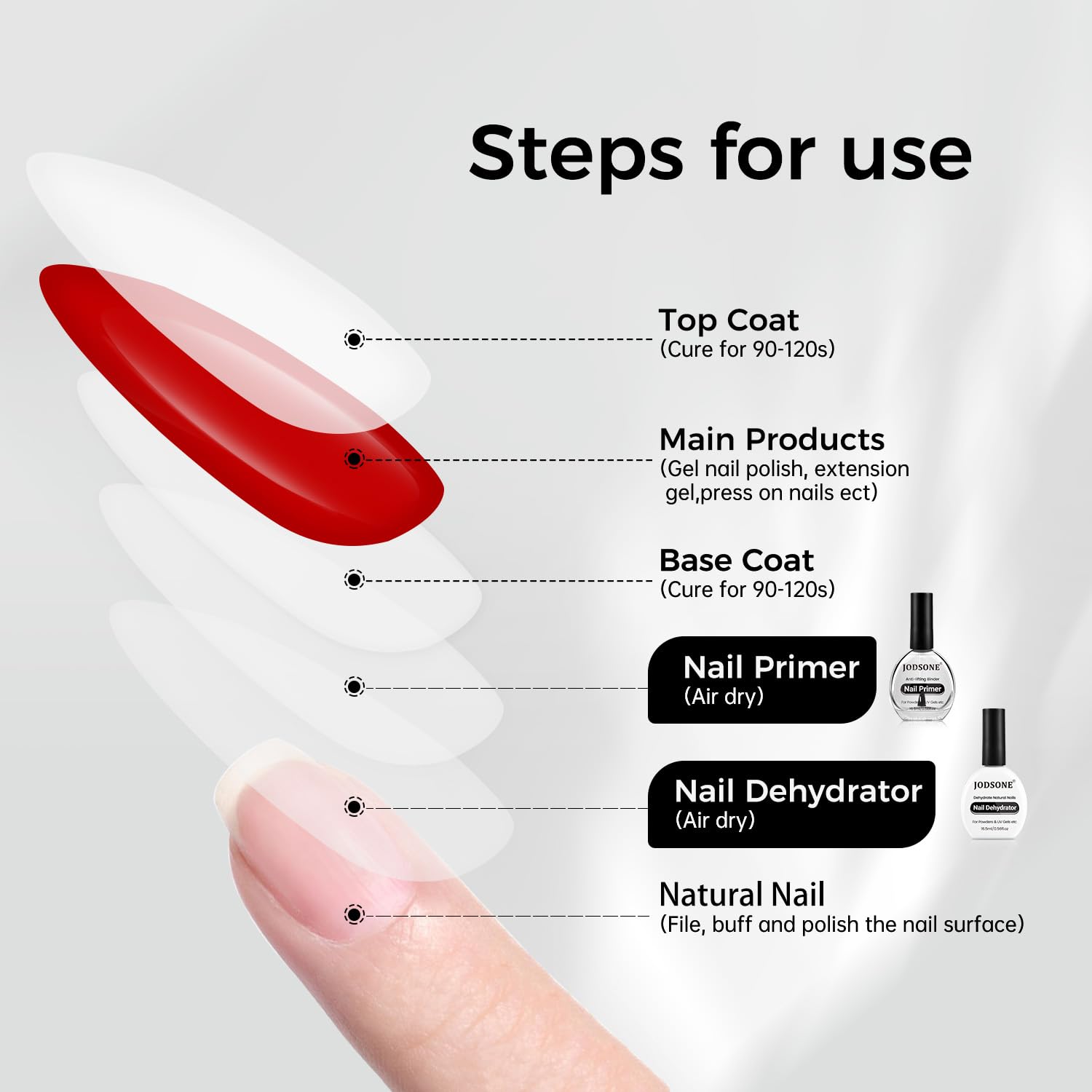 JODSONE 2Pcs 16.5ml Nail Dehydrate Primer Kit, Superior Bonding for UV Gels, Professional & DIY Nail Art, Long-Lasting Adhesion, Ideal Gift