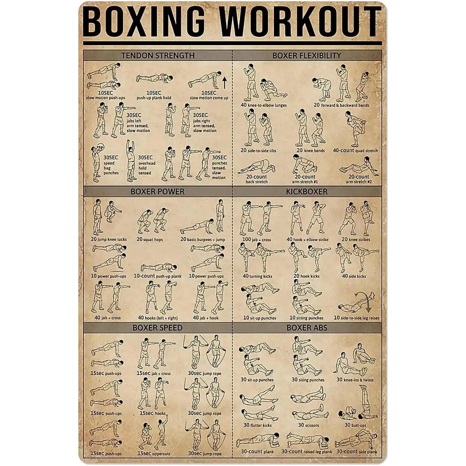 Prints Boxing Knowledge Metal Tin Boxing Workout Exercise Guide Poster Martial Arts Club School Home 12X18 Inches Vintage Style Decorative Wall Art