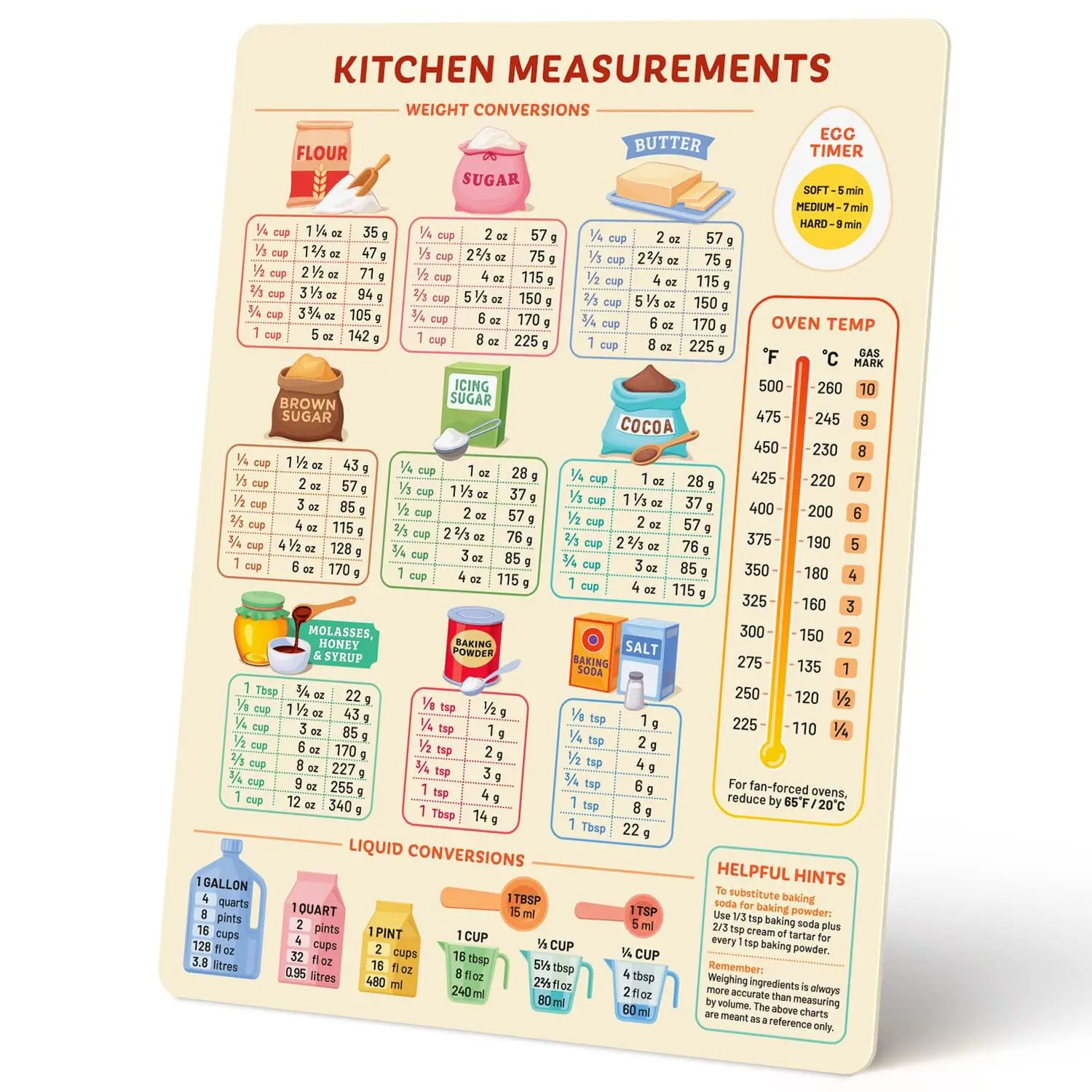 Kitchen Measurement Conversion Chart Magnet, Kitchen Measurement Conversion Chart, Cute Kitchen Accessories, Kitchen Needs Baking Accessories, Decor, Home, Refrigerator Decorating Magnet, Fridge Magnets, Higher End Fridge Magnets, Cute Magnets For Fridge
