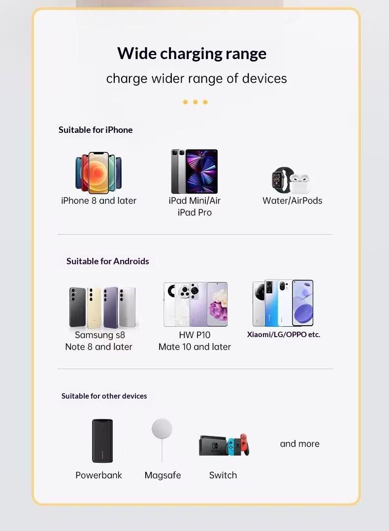 2 PCS Portable Fast Charger, Type C/USB A Dual Ports Adapter, 4 in 1 Fast Charging Cable & Data Sync, 120w Fast Chargers, 1.5m Flat Braided, for iPhone, Ipad, and Airpods