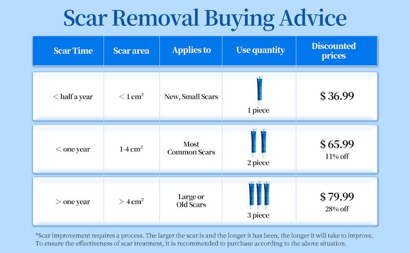 ANXINKANG Silicone Scar Gel, reduces the appearance of new and old scars from burns, stretch marks, surgery, trauma, keloids, etc., 0.70 oz (20g)