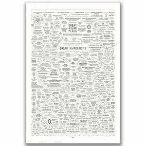 Great Awakening Map Poster, Gift Poster