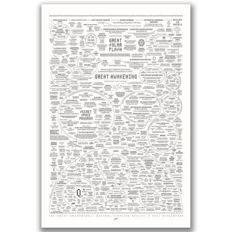 Great Awakening Map Poster, Gift Poster