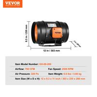 8 inch - AC Motor with Variable Speed Control