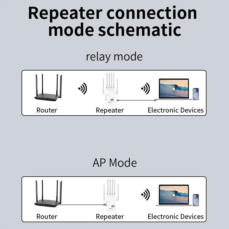 6-Antenna WiFi Extender 2026, AC1200 Dual Band Booster, Covers 12,000 sq. ft & 100 Devices, Repeater with Ethernet Port for Home, Office Use
