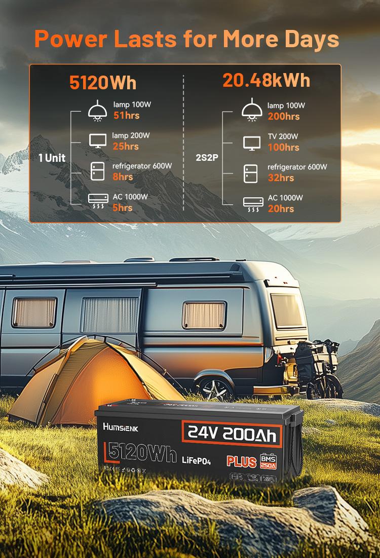 HumsiENK 24V 200Ah LiFePO4 Lithium Battery, Built-in 250A BMS with Low-Temp, 15000+ Deep Cycles 10 Years Lifespan, 2560Wh Lithium Iron Phosphate Battery, for RV Solar Energy Off Grid Trolling Motor