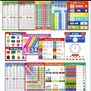 Math Educational Learning Posters,Laminated Charts with Tape for Children Kids Homeschool Elementary and Middle School Teach,Multiplication Table,Addition,Place Value,Shapes,Fractions (13 Pack) BBYB Financial Literacy