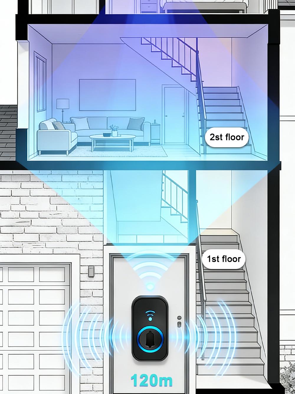 【2 Packs】Wireless Door bell, Mini Doorbell IP55 Waterproof, 1,000ft Range 110dB Mute Mode 32 Door Chime,high-volume of 5 Volume Adjustment levels,Colorful LED Flashing and Silent Function, Safety for Home Office Teachers & Hearing-Impaired. 【2 Packs】Wireless Door bell, Mini Doorbell IP55 Waterproof, 1,000ft Range 110dB Mute Mode 32 Door Chime,high-volume of 5 Volume Adjustment levels,Colorful LED Flashing and Silent Function, Safety for Home Office Teachers & Hearing-Impaired.