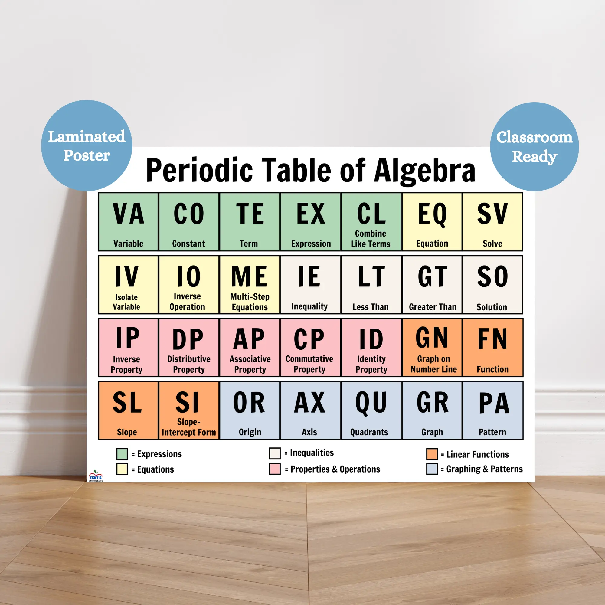 Periodic Table of Algebra Anchor Chart | Laminated Algebra Poster ...