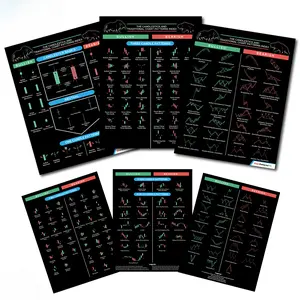 Candlestick Pattern Cheat Sheet for Trading – 3-Page Durable Cardstock with 190+ Chart Patterns – Includes Candlestick and Traditional Technical Analysis for Stock, Crypto, and Forex Traders