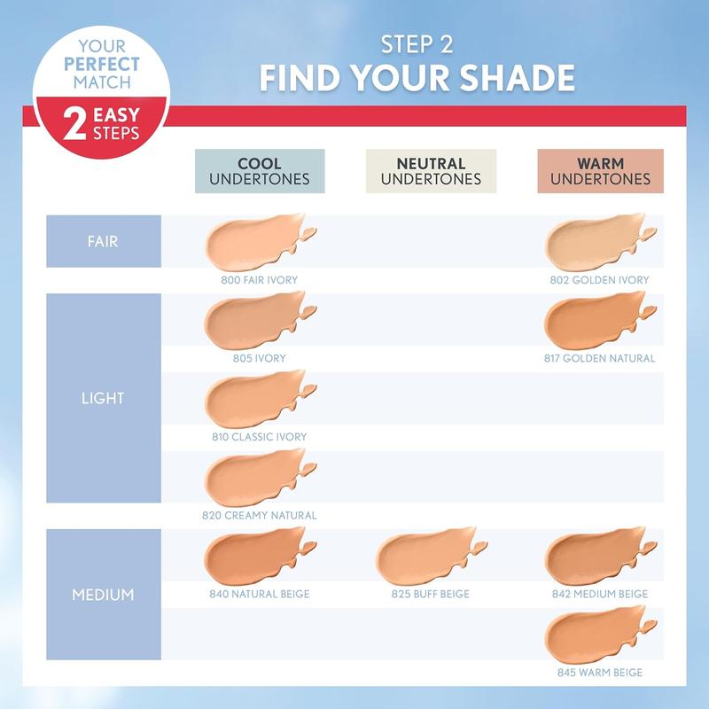 Covergirl Outlast Extreme Wear 3-in-1 Full Coverage Liquid Foundation, SPF 18 Sunscreen, Natural Beige, 1 Fl. Oz.