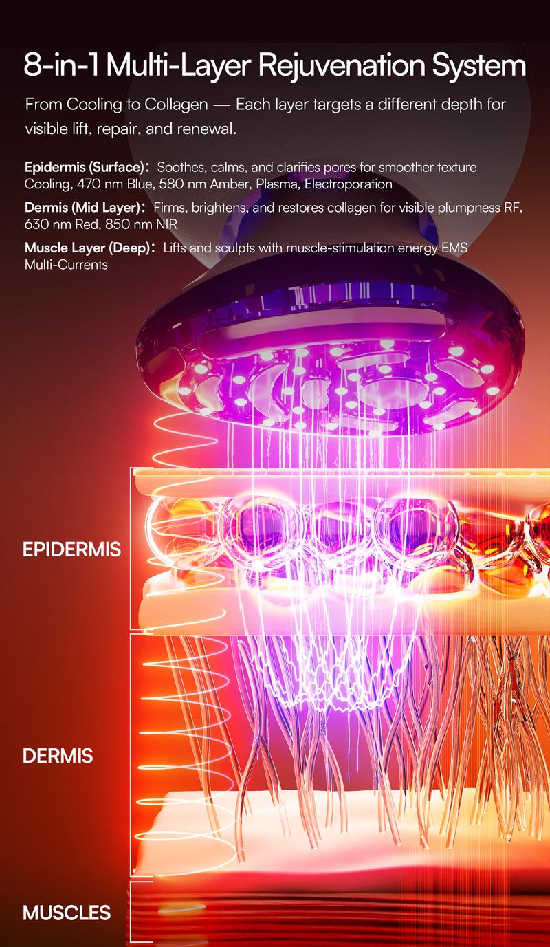 【LIVE EXCLUSIVE】INIA SPHERA At-Home RF & LED Anti-Aging Facial Device – Lift, Tighten & Sculpt with EMS Microcurrent, Red Light Therapy, Electroporation & Cryo Cooling for Firm, Glowing Skin. Perfect Black Friday Gift.