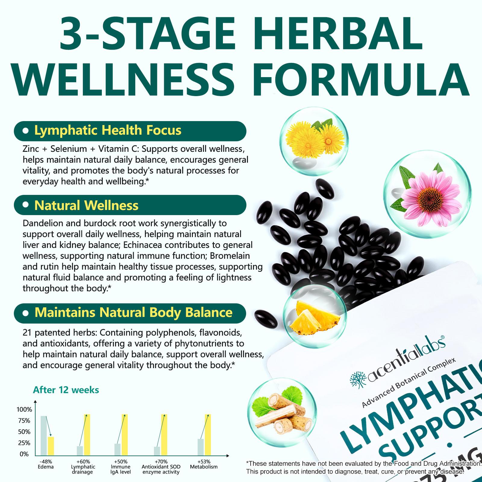 Lymphatic Drainage Supplements 240 Softgels | Herbal Blend with Echinacea, Dandelion & Burdock Root | Promotes Healthy Circulation & Fluid Balance | Supports Overall Daily Wellness