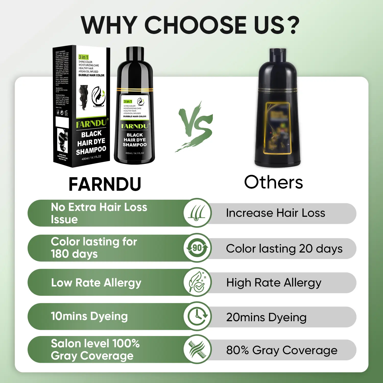 FARNDU Hair Dye Shampoo, Gray Coverage, 3 in 1 (+Shampoo+Conditioner), 10 Minute Color for Men & Women, All Hair Types, Long Lasting, 400ml FARNDU Hair Dye Shampoo, Gray Coverage, 3 in 1 (+Shampoo+Conditioner), 10 Minute Color for Men & Women, All Hair Types, Long Lasting, 400ml
