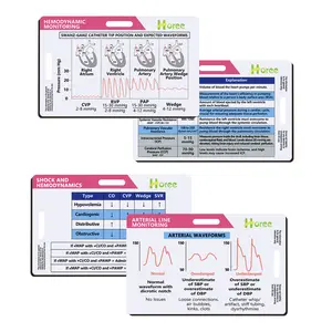 2-Piece Hemodynamic Monitoring Badge Reference Card – Dual Orientation (Horizontal & Vertical) | Nursing, Critical Care, ICU, Badge Buddy, Durable