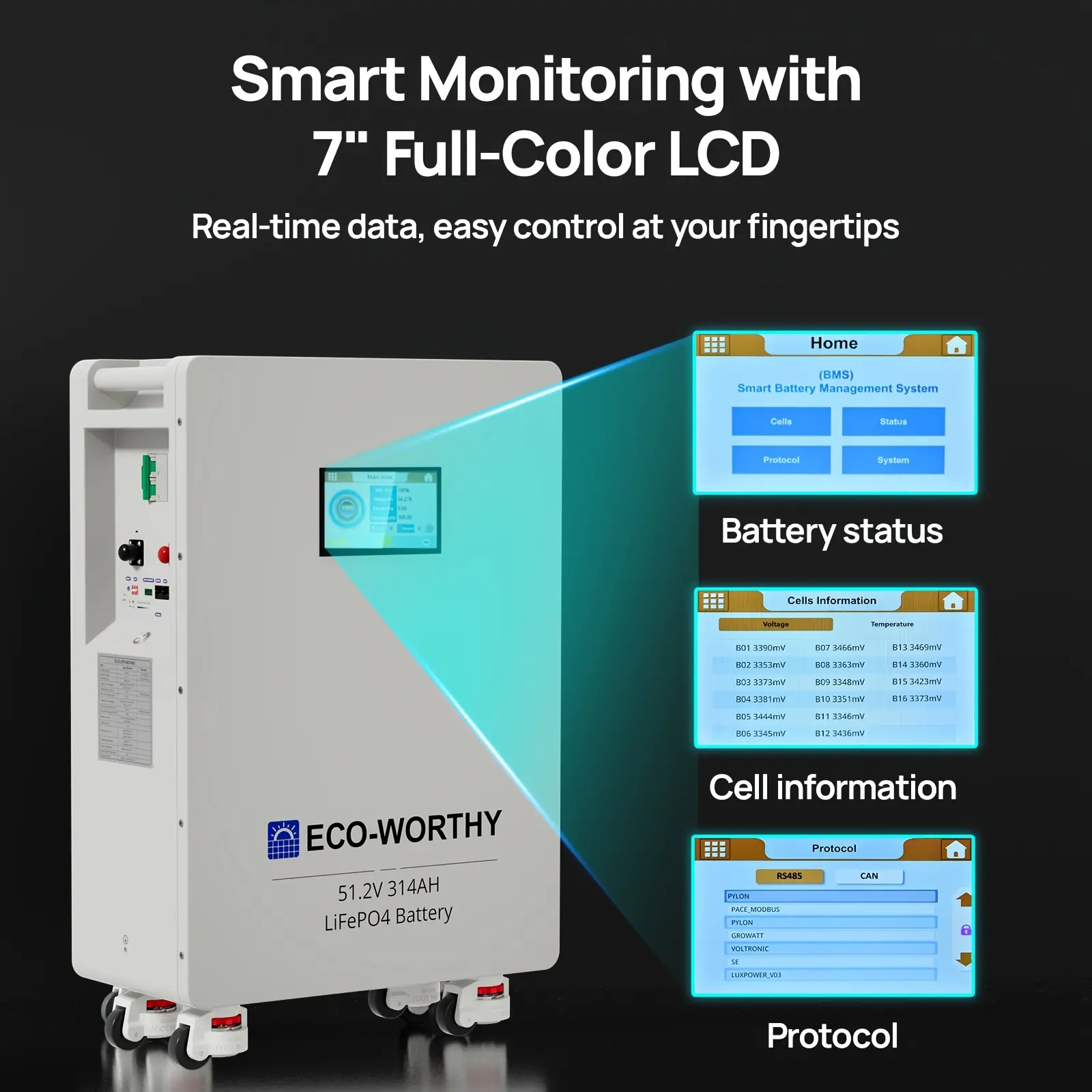 ECO-WORTHY 48V 314Ah LiFePO4 Battery, Energy Storage with Breakers, 200A Active Balancing BMS, Two-Pole 125A Circuit Breaker, Double Protection for Electrical Safety, 7" LCD for Off-Grid & Home Backup