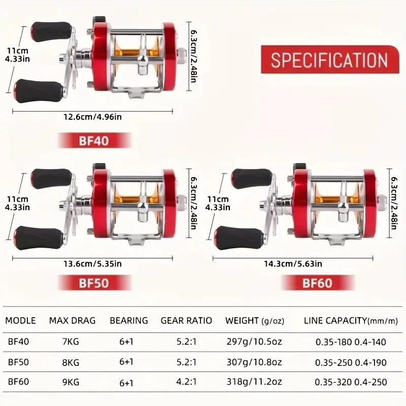 affordable saltwater baitcasting reels The Best Baitcasting Reels of 2026, Tested and Reviewed