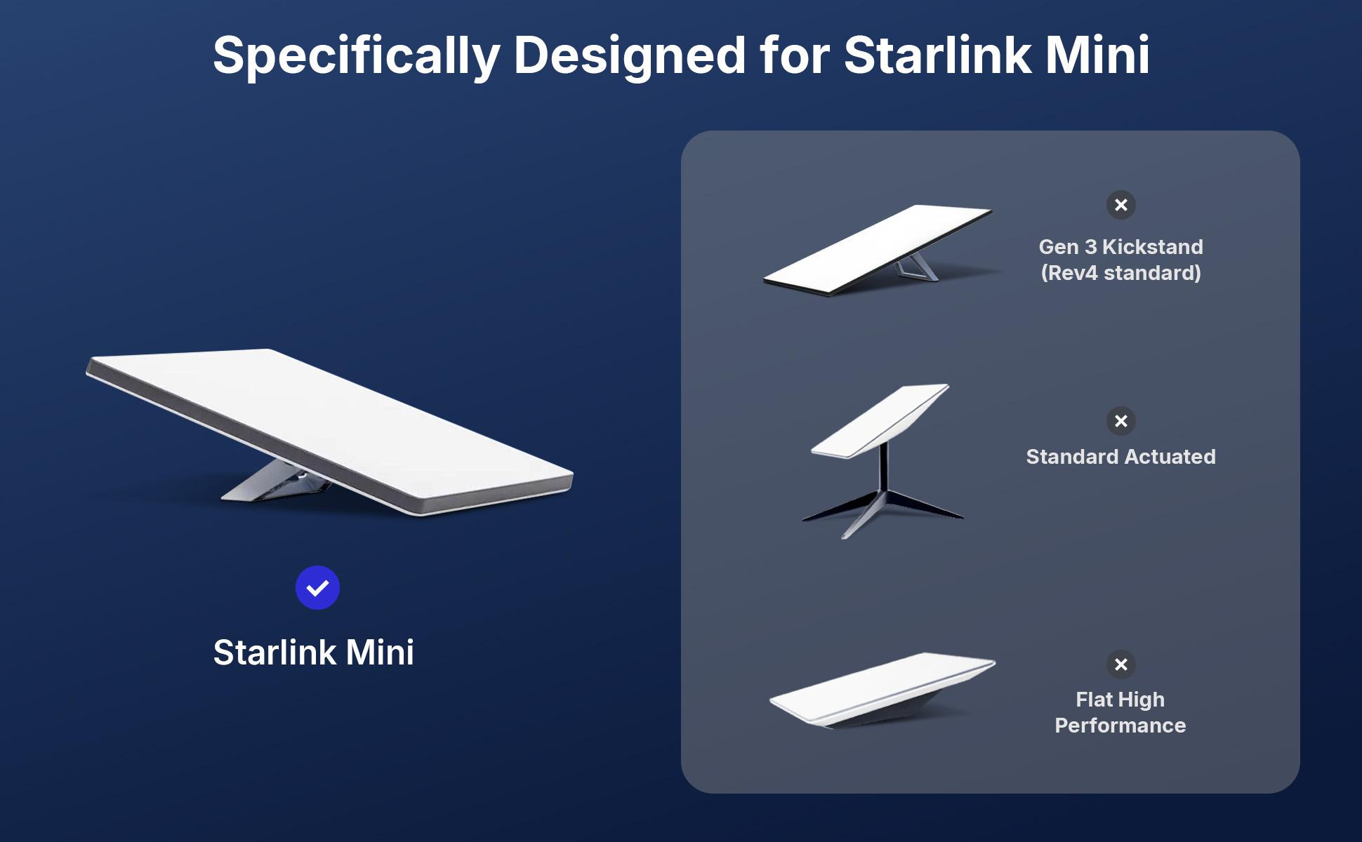Starlink Mini Car Adapter 12V/24V to 30V DC Step-Up Converter with Digital Voltage Display & Power Switch