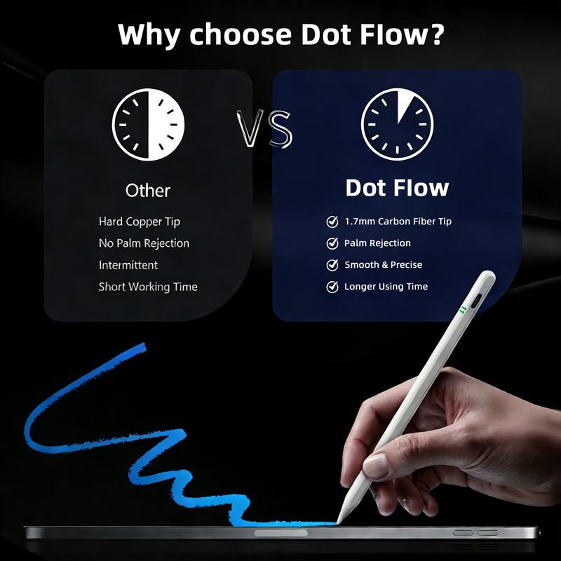 2026 gift Stylus Pen for iPad, 13 mins Fast Charge Stylus with Palm Rejection, Tilt Sensitivity, Compatible with 2018- 2025 iPad Air 3/4/5/6, iPad Mini 5/6, iPad 6/7/8/9/10, iPad Pro 11"/12.9"/M4 Tablet Magnetic Portable Tech TikTokShopJumpstartSale
