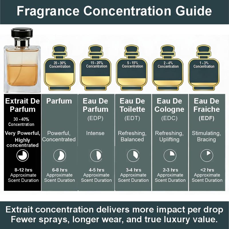 IMAGINE by LaScenty | Inspired by L. VTN Imagination Fragrance | Perfume Smells Like Fresh Woody Citrus Imagination Impression | Unisex Extrait Concentration