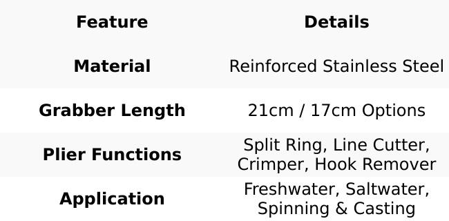 Stainless Steel Multi-Functional Fishing Pliers and Lip Grabber Set